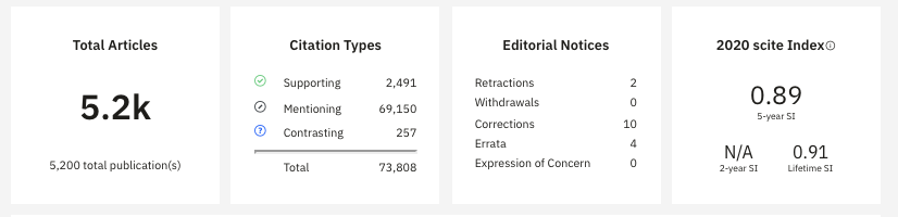Example of some of the aggregate information a university can receive in their research evaluation dashboards. Example of some of the aggregate information a university can receive in their research evaluation dashboards.